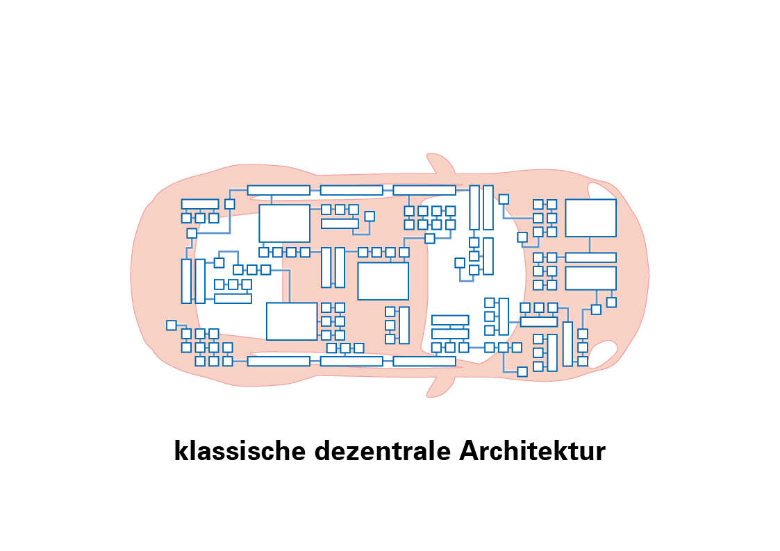 klasična decentralizirana arhitektura